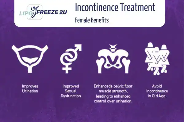 What Is Urinary Incontinence and Why Does It Happen Thatcham?