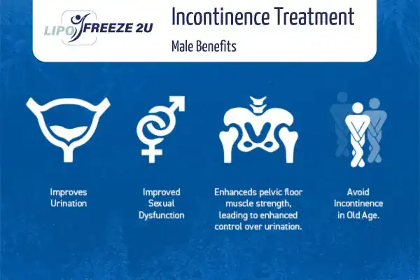 Erectile dysfunction treatment Thatcham benefits