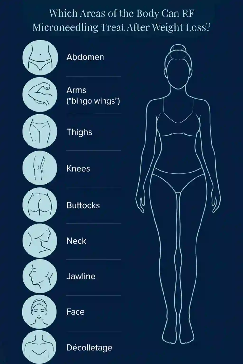 Which Areas of the Body Can RF Microneedling Treat After Weight Loss Thatcham?